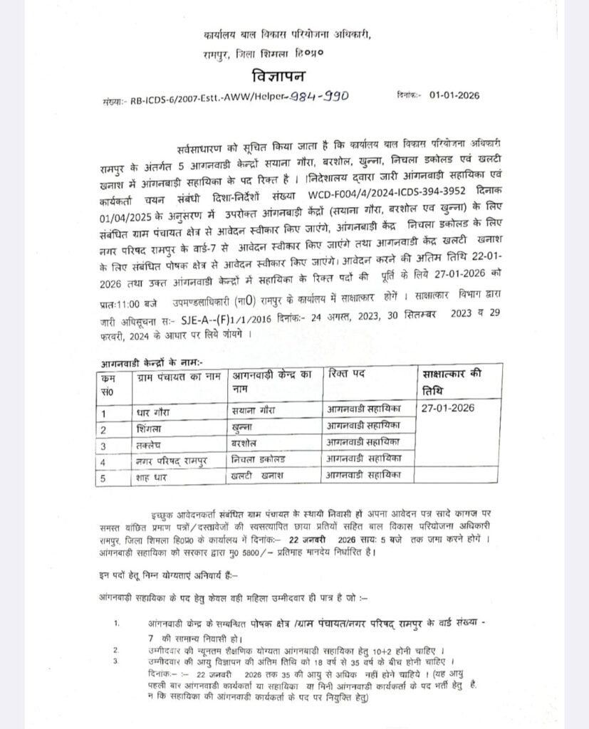 Rampur Bushahr: रामपुर में 5 आंगनबाड़ी केंद्रों में सहायिका के पद रिक्त, 22 जनवरी तक करें आवेदन
