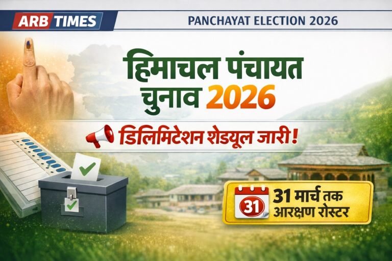 Himachal Panchayat Election : डिलिमिटेशन शेड्यूल जारी, 31 मार्च तक आएगा आरक्षण रोस्टर