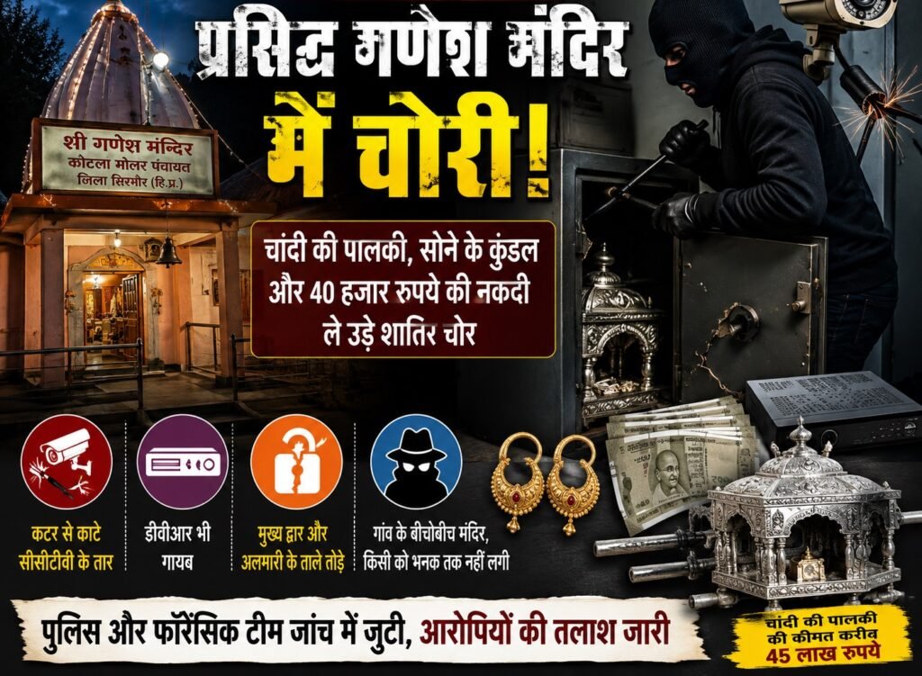 सिरमौर में आस्था पर चोट: गणेश मंदिर से ₹45 लाख की चांदी की पालकी और सोने के आभूषण चोरी